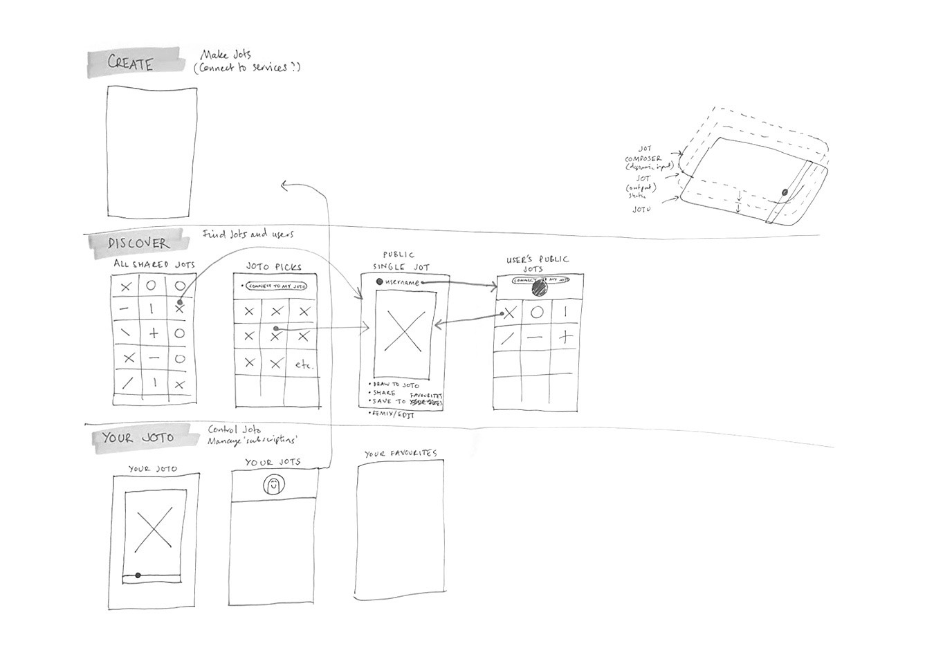 Joto mapping and wireframing